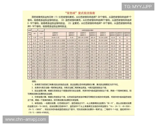 六合彩官网地址官方入口全面更新，帮助玩家顺利进入正规平台进行彩票投注